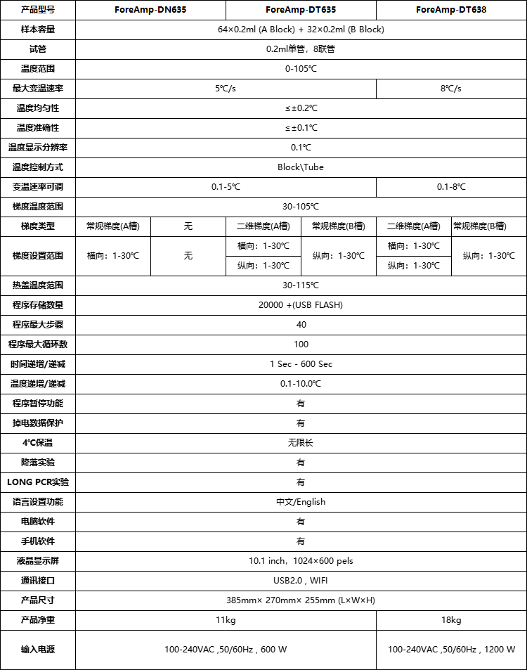 雙槽PCR儀參數(shù)